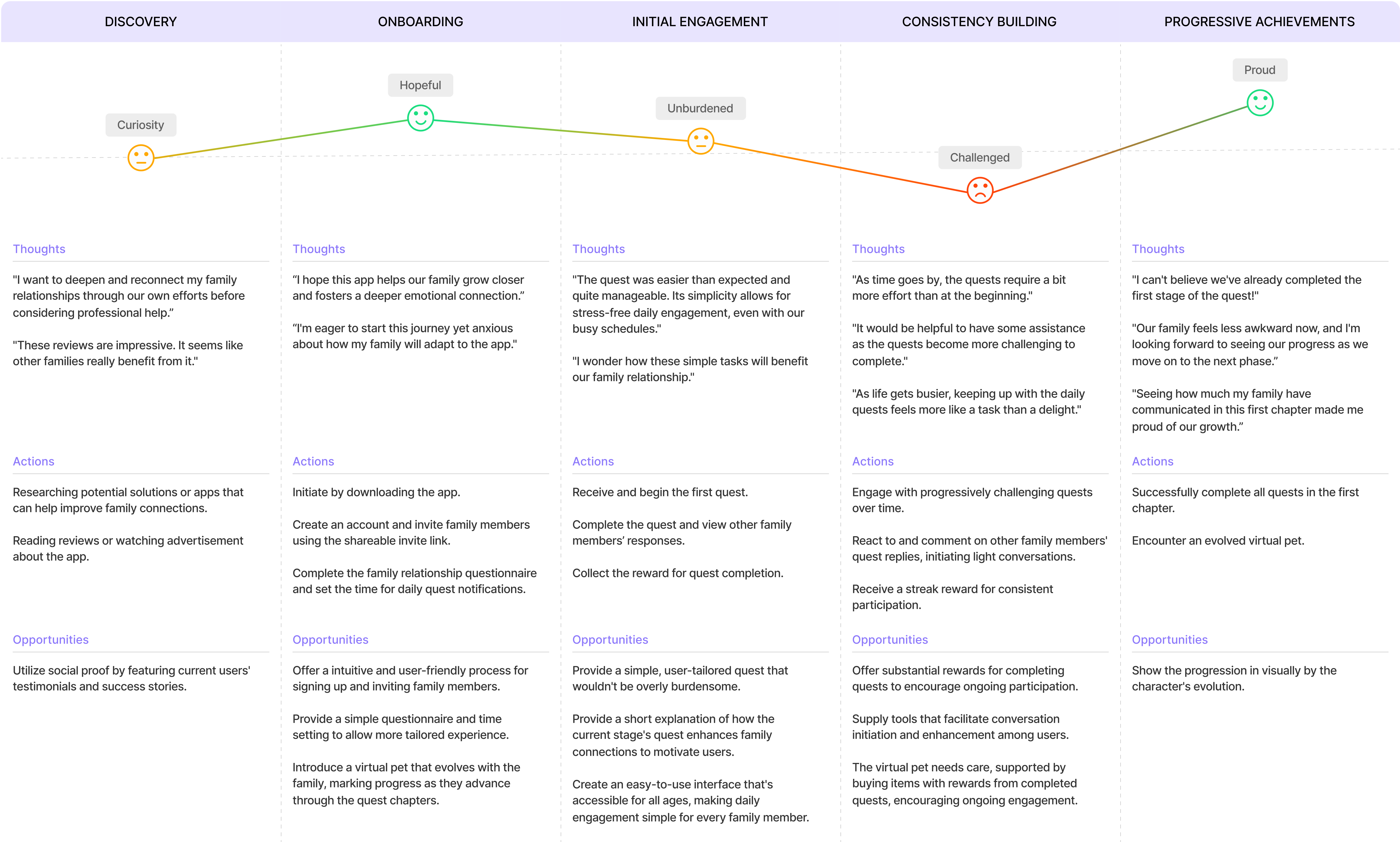 Bridge User Journey 2